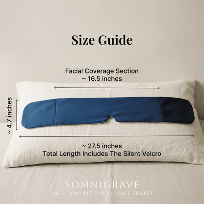 A size guide graphic showing a SomniGrave Weighted Sleep Mask laid across a white pillow on a beige background, with text indicating facial coverage section is about 16.5 inches and total length is about 27.5 inches. Designed with a universal fit for all face shapes.
